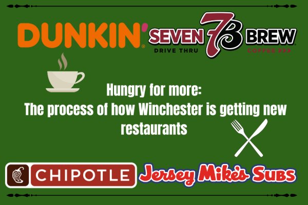 Hungry for more: The process of how Winchester is getting new restaurants